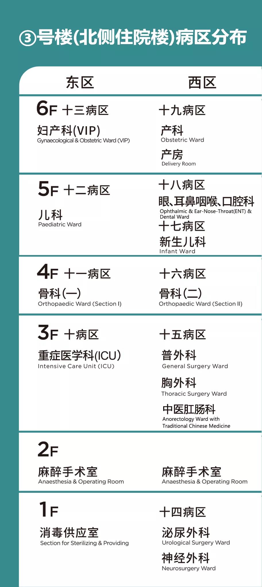別走錯(cuò)!宿遷市鐘吾醫(yī)院部分病區(qū)樓層調(diào)整,請相互轉(zhuǎn)告(圖3) 別走錯(cuò)!宿遷市鐘吾醫(yī)院部分病區(qū)樓層調(diào)整,請相互轉(zhuǎn)告(圖3)